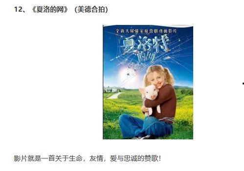 夏洛的网电影在线观看,重温经典动画，感受友谊的力量  第1张